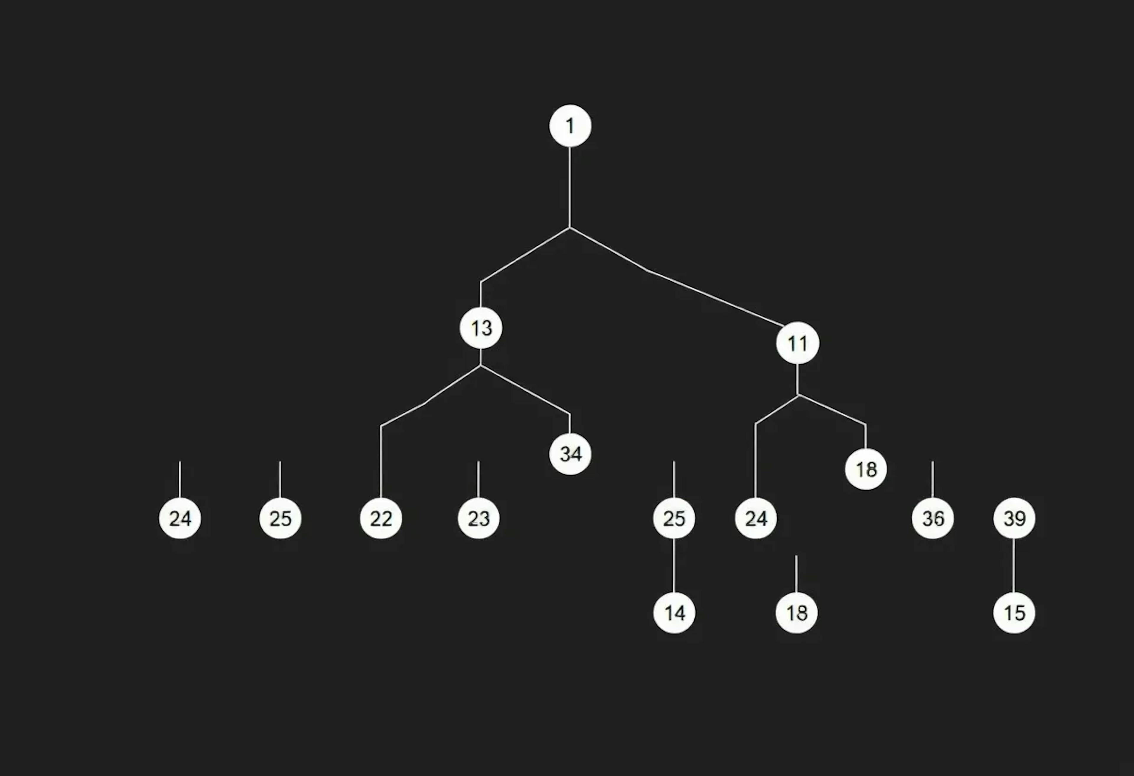 featured image - Why Adaptive Verkle Trees Are the Future