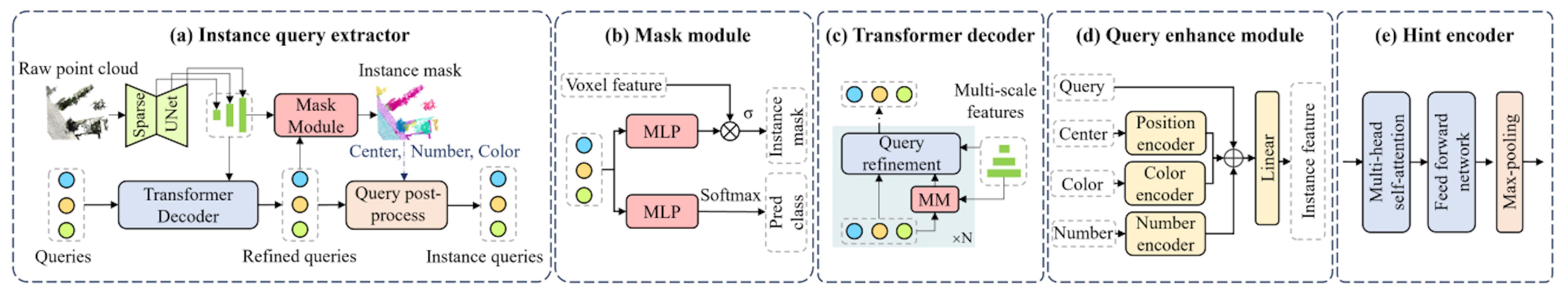 featured image - A Coarse-to-Fine Approach to Text-Guided 3D Localization Without Ground Truth