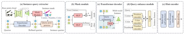 /a-coarse-to-fine-approach-to-text-guided-3d-localization-without-ground-truth feature image