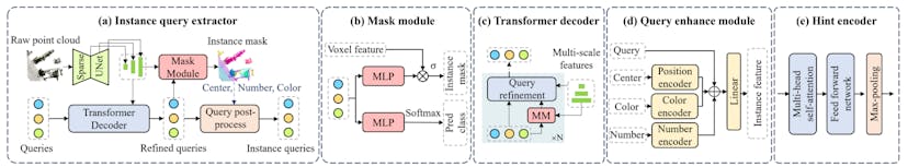 /a-coarse-to-fine-approach-to-text-guided-3d-localization-without-ground-truth feature image