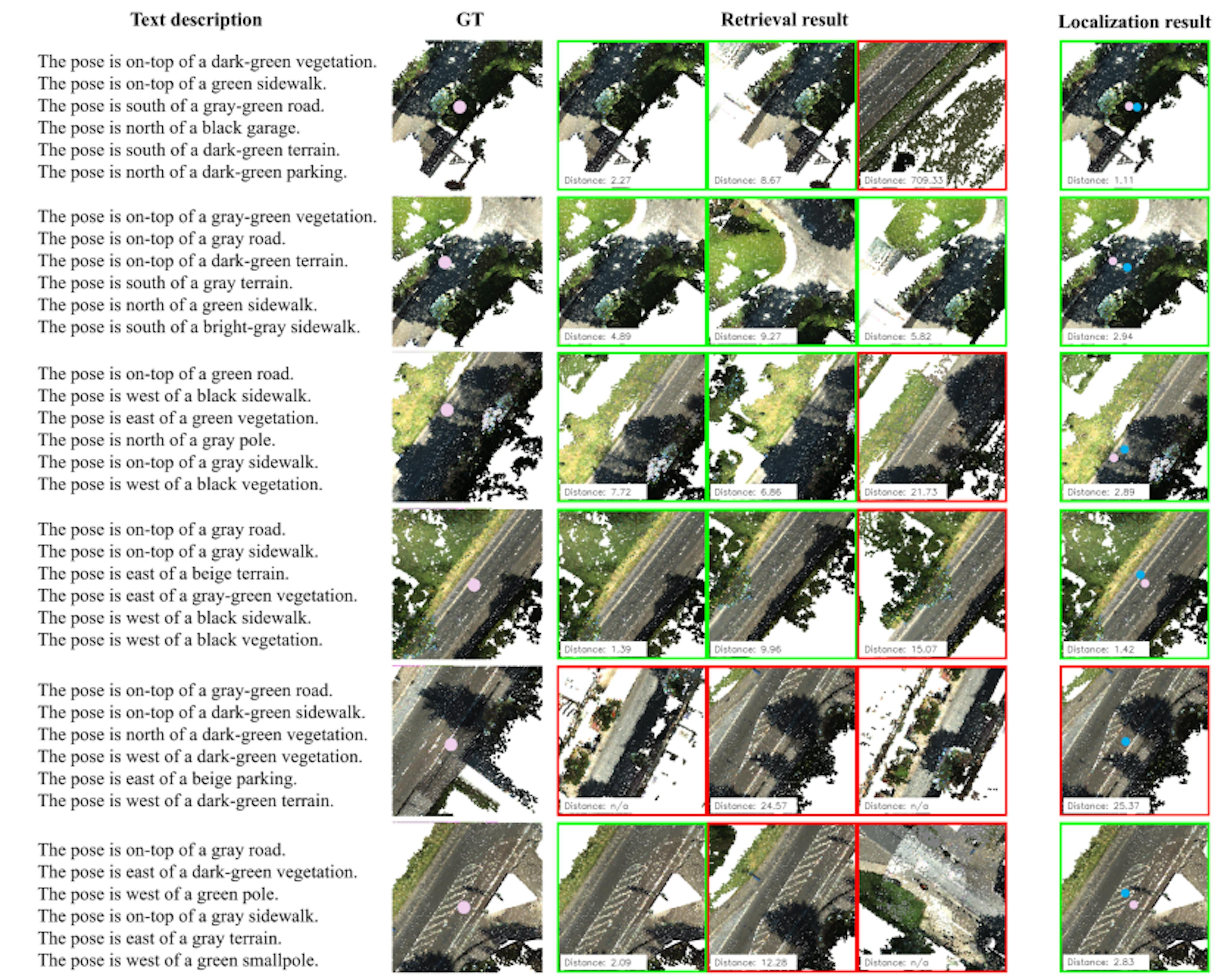 Evaluating T5, RoBERTa, and CLIP in Text-to-Point Cloud Alignment Tasks