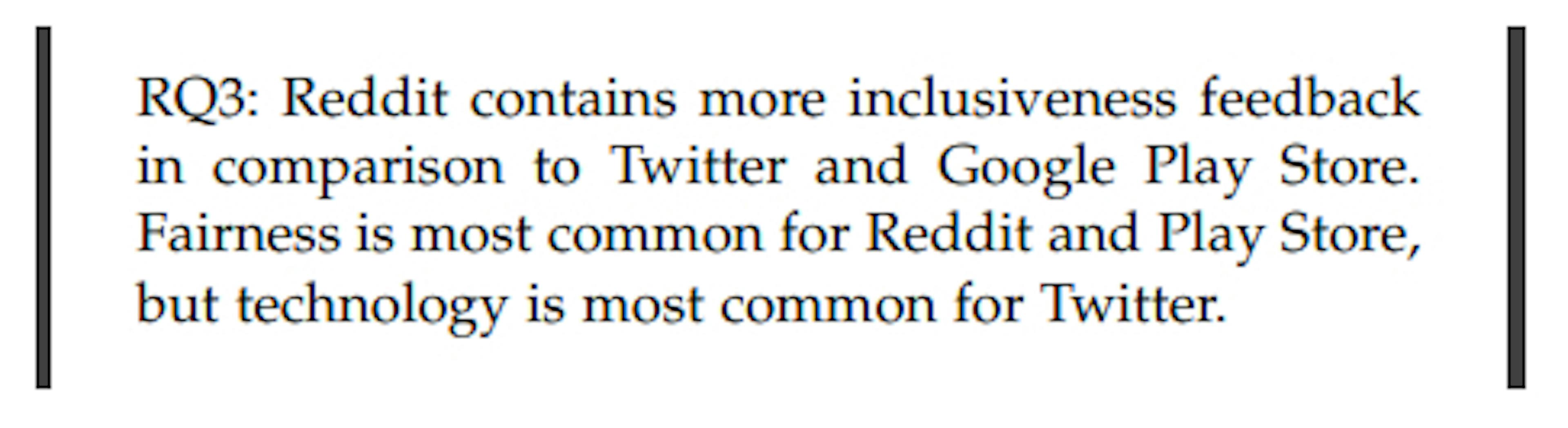 /inclusiveness-across-different-sources-of-user-feedback feature image
