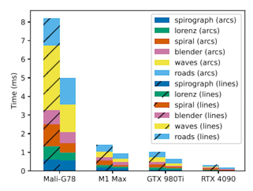 /evaluating-stroke-expansion-efficiency-across-gpus-and-cpus feature image