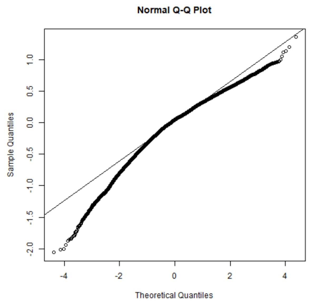 featured image - Ensuring Model Validity: A Closer Look at Assumptions in Amazon's Barrier-to-Exit Analysis