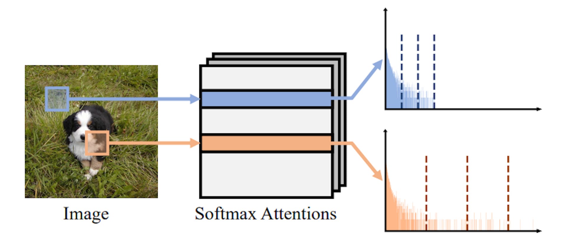 featured image - Instance-Aware Grouped Quantization (IGQ-ViT) Sets New Benchmarks for ViT PTQ