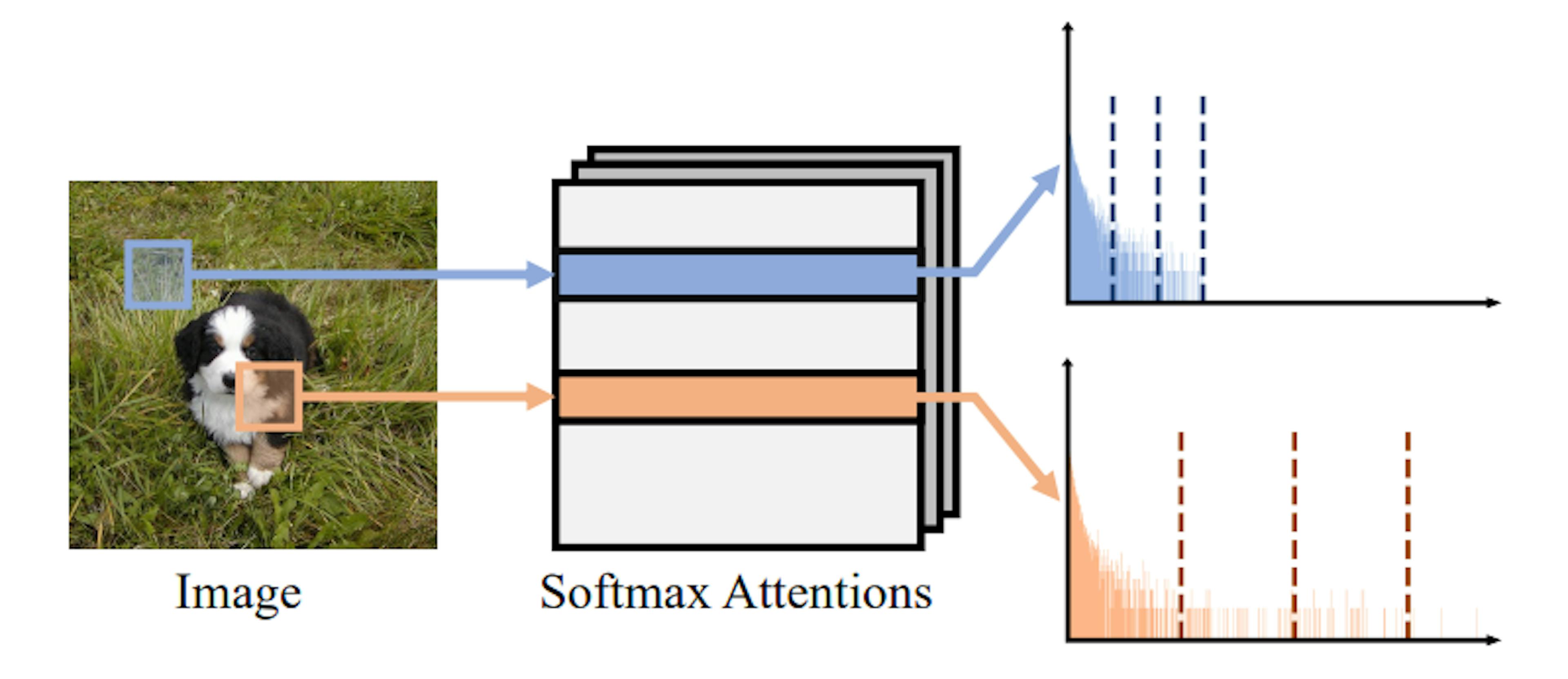 Instance-Aware Grouped Quantization (IGQ-ViT) Sets New Benchmarks for ViT PTQ