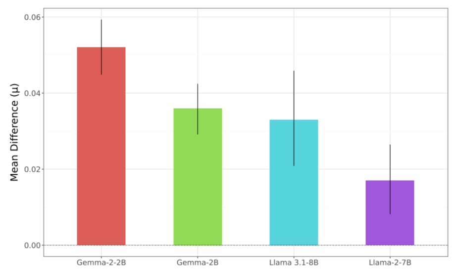 /how-fine-tuning-open-ai-models-can-reintroduce-toxicity feature image