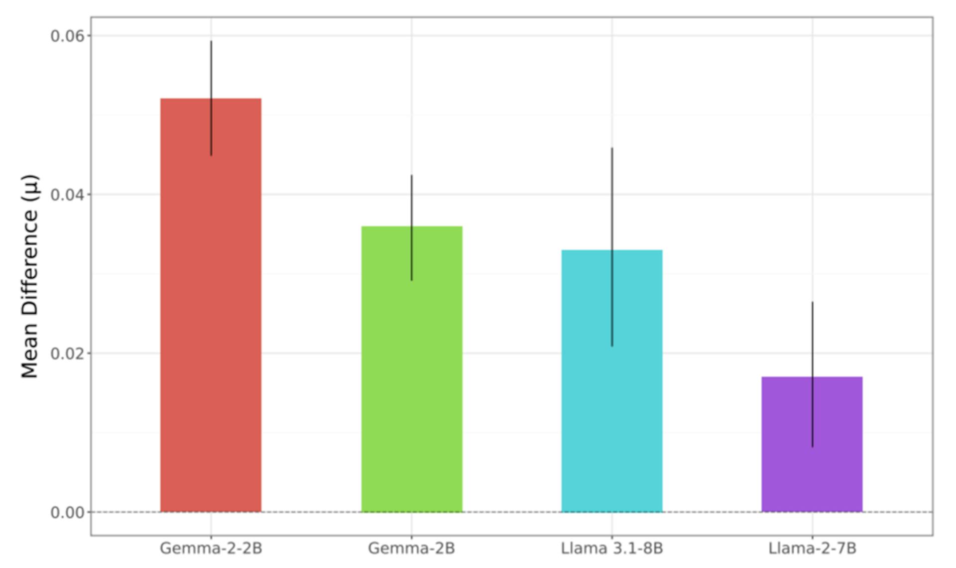 featured image - How Fine-Tuning Open AI Models Can Reintroduce Toxicity