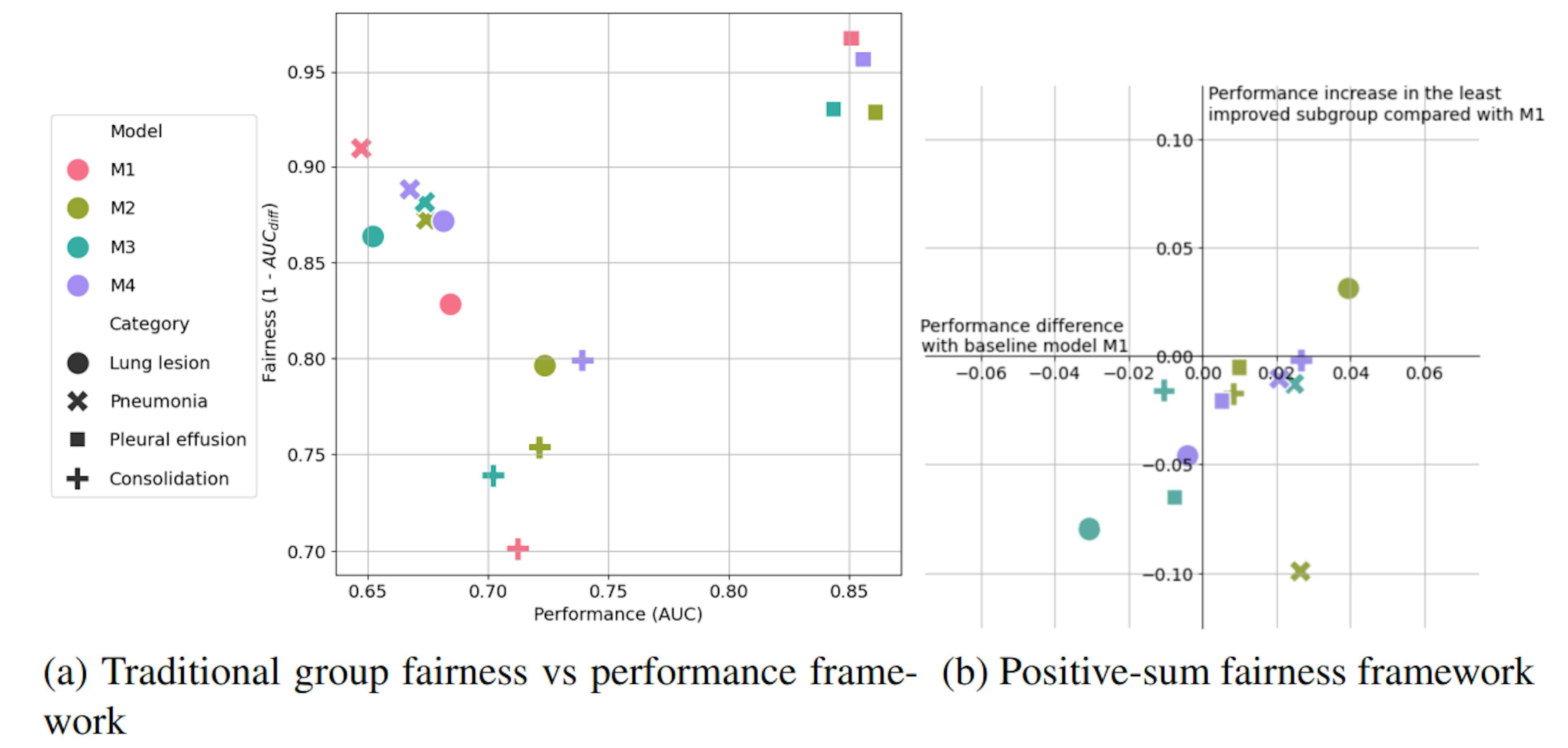 featured image - How AI Models Could Detect Lung Conditions Fairly