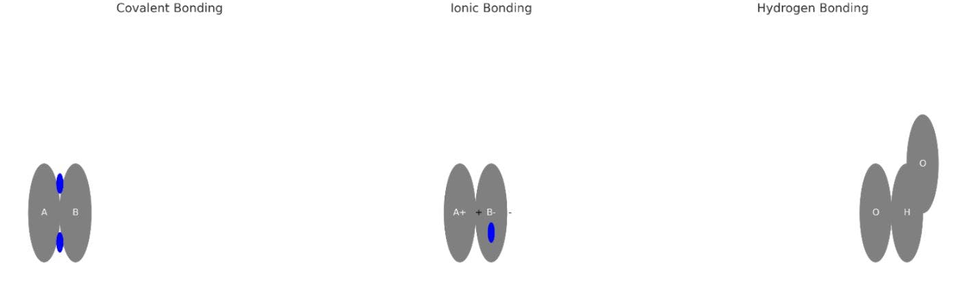 /how-genaibots-repond-to-questions-about-illustration-of-chemical-bonds feature image