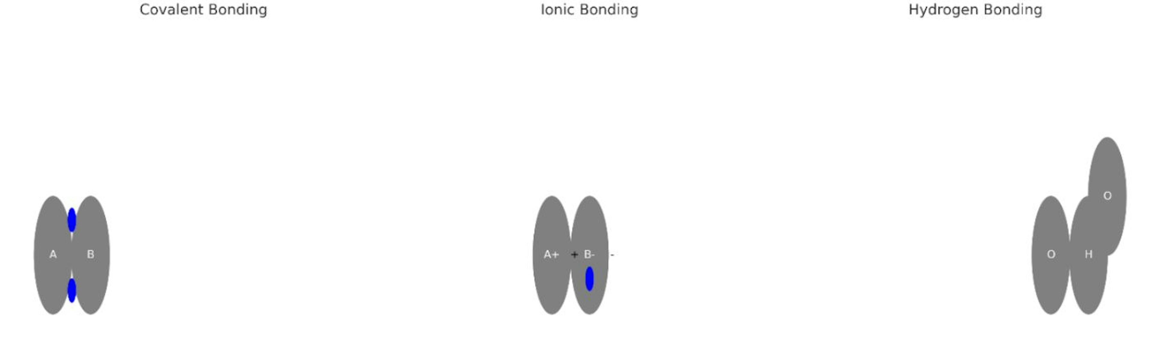 featured image - Cómo responden los GenAIbots a las preguntas sobre la ilustración de enlaces químicos