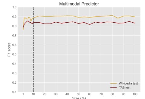 /how-to-develop-a-privacy-first-entity-recognition-system feature image