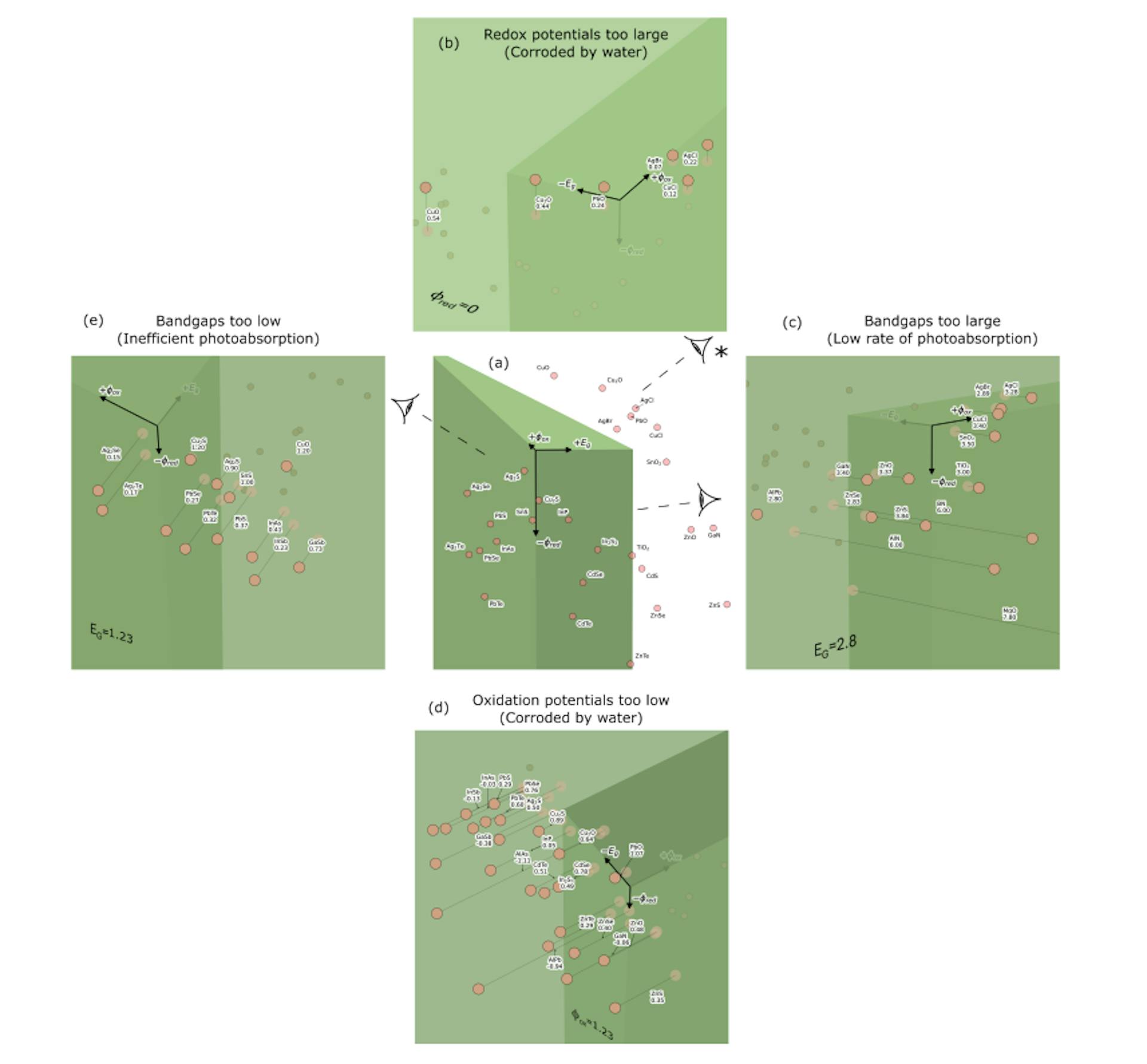 featured image - Analyzing Interpolation Distances in Photocatalytic Materials