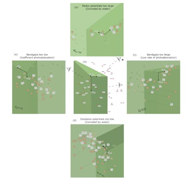 /analyzing-interpolation-distances-in-photocatalytic-materials feature image