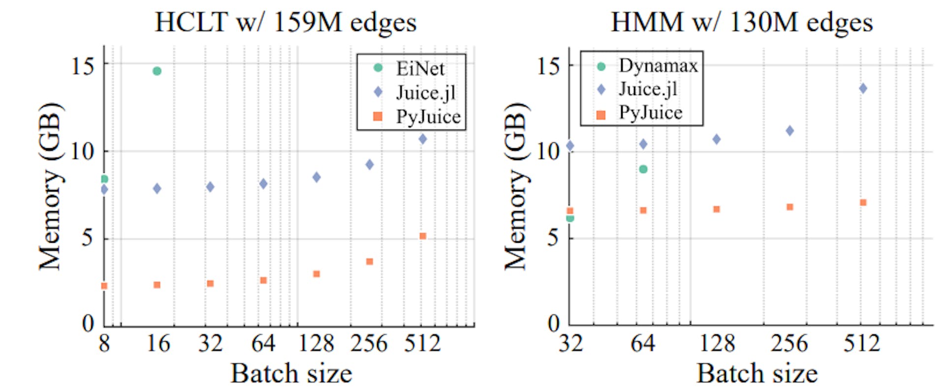 featured image - PyJuice Pushes HMMs and Image Models Beyond State-of-the-Art