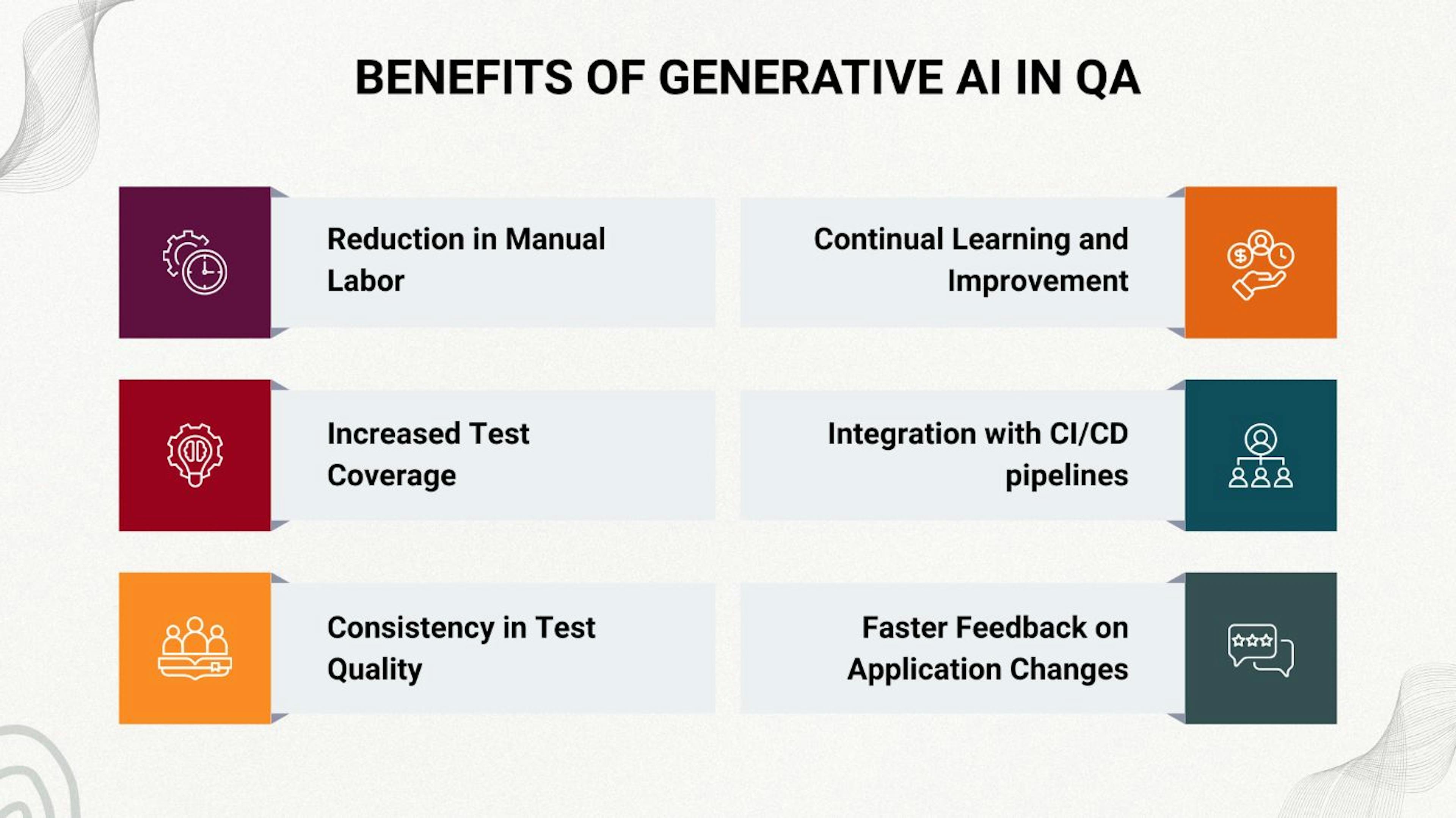 featured image - Why Modern QA Teams Are Betting on Gen AI Testing