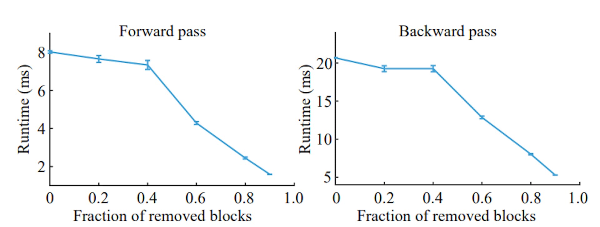 featured image - The Future of Tractable Deep Generative Models