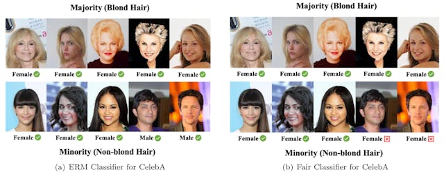 /mathematical-proofs-for-fair-ai-bias-analysis feature image