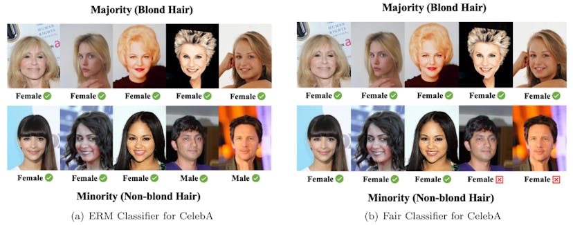 /mathematical-proofs-for-fair-ai-bias-analysis feature image
