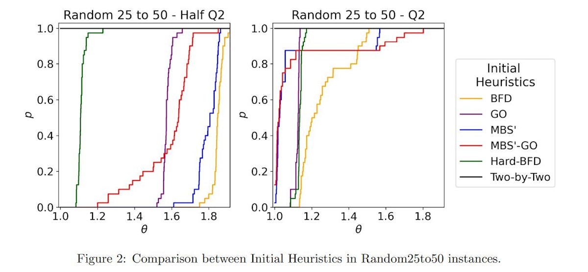 featured image - Analyzing Computational Results: Insights into Bin Packing Heuristic Performance