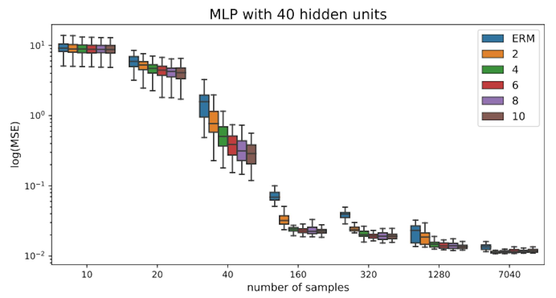 featured image - How to Implement ADA for Data Augmentation in Nonlinear Regression Models