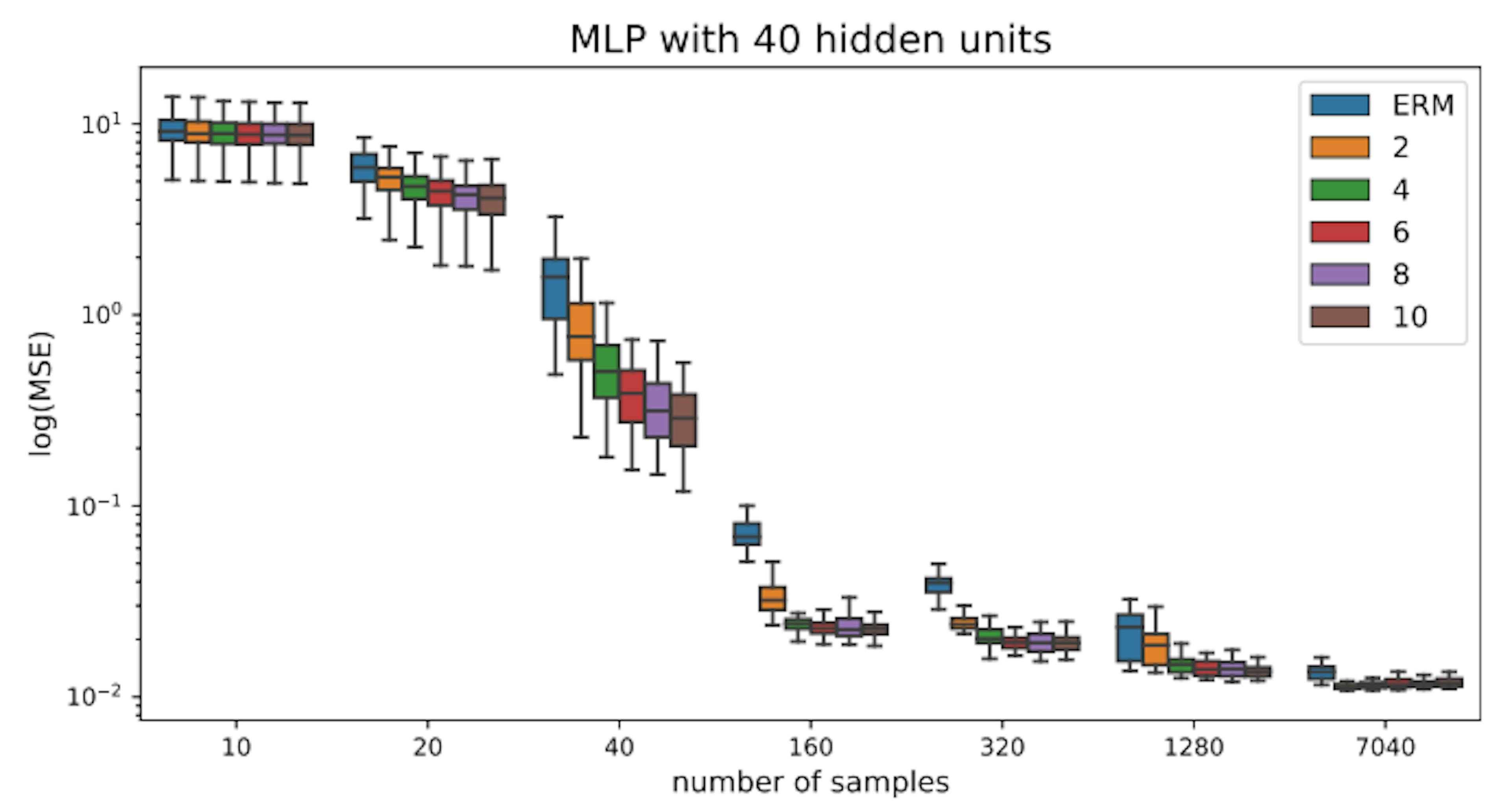 /how-to-implement-ada-for-data-augmentation-in-nonlinear-regression-models feature image