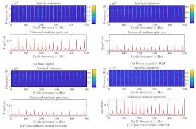 /quadratic-networks-excel-in-extracting-features-compared-to-conventional-networks feature image