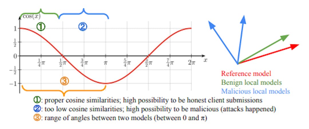 featured image - Zero-Knowledge-Proof-Based Anomaly Detection: Problem Setting