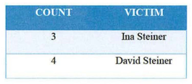 featured image - eBay Inc.'s Use of Interstate Commerce for Harassment