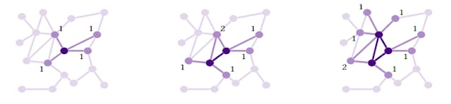 /the-wormhole-algorithm-for-approximate-shortest-paths-in-large-graphs feature image