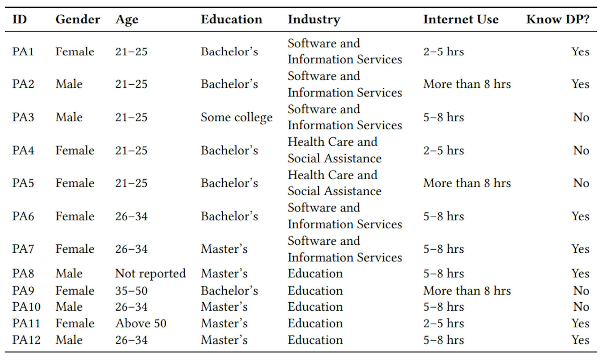 featured image - End-User Empowerment Interventions for Dark Patterns in UX—Appendix