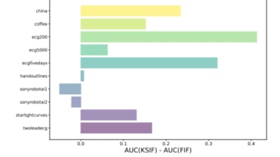 /unlocking-the-power-of-signatures-in-anomaly-detection feature image