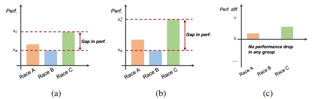 featured image - Exploring Positive-Sum Fairness in Medical AI