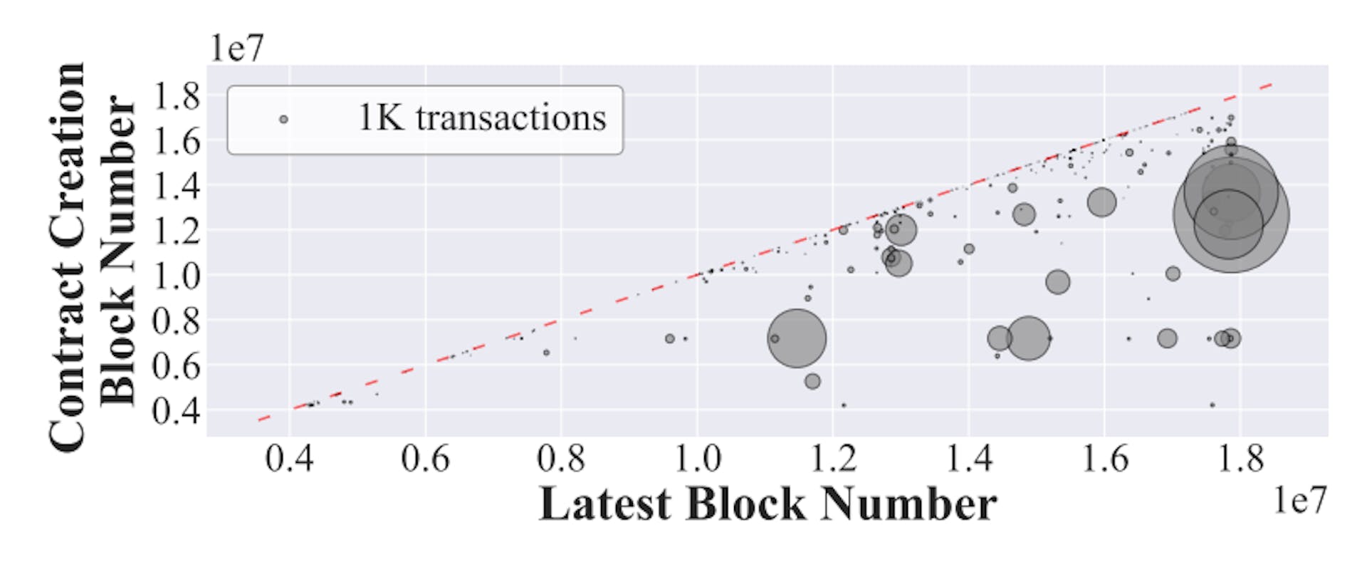 featured image - Empirical Analysis of Vulnerable Ethereum Smart Contracts and Their Financial Impact