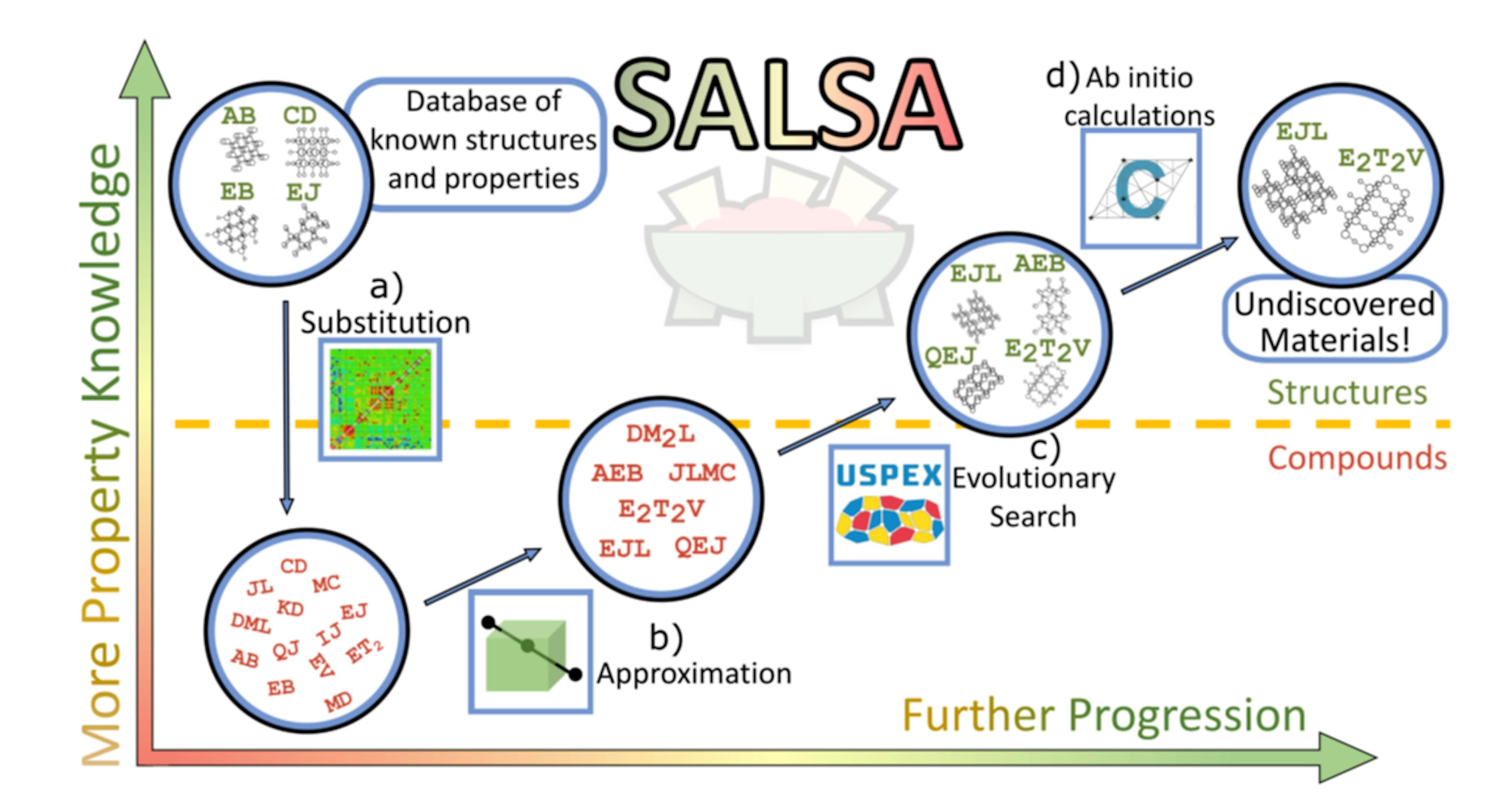 featured image - Transforming Materials Discovery for Artificial Photosynthesis