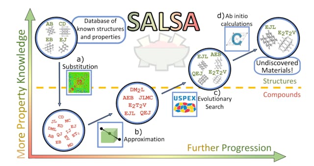 /transforming-materials-discovery-for-artificial-photosynthesis feature image