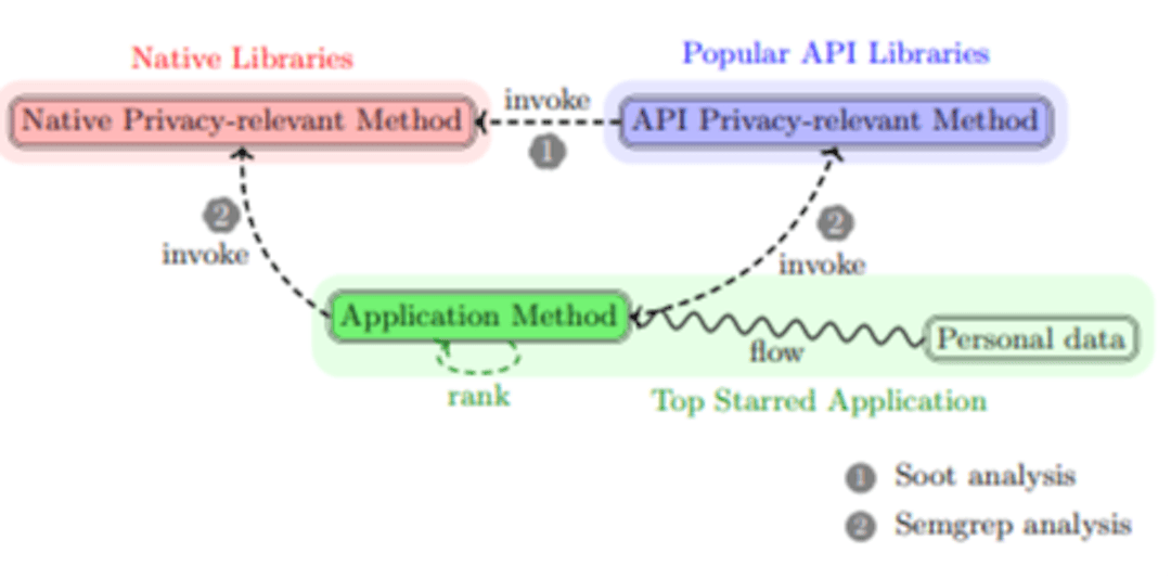 featured image - Data-Driven Ranking Reveals Where Privacy Risks Actually Live in Java and JavaScript Code