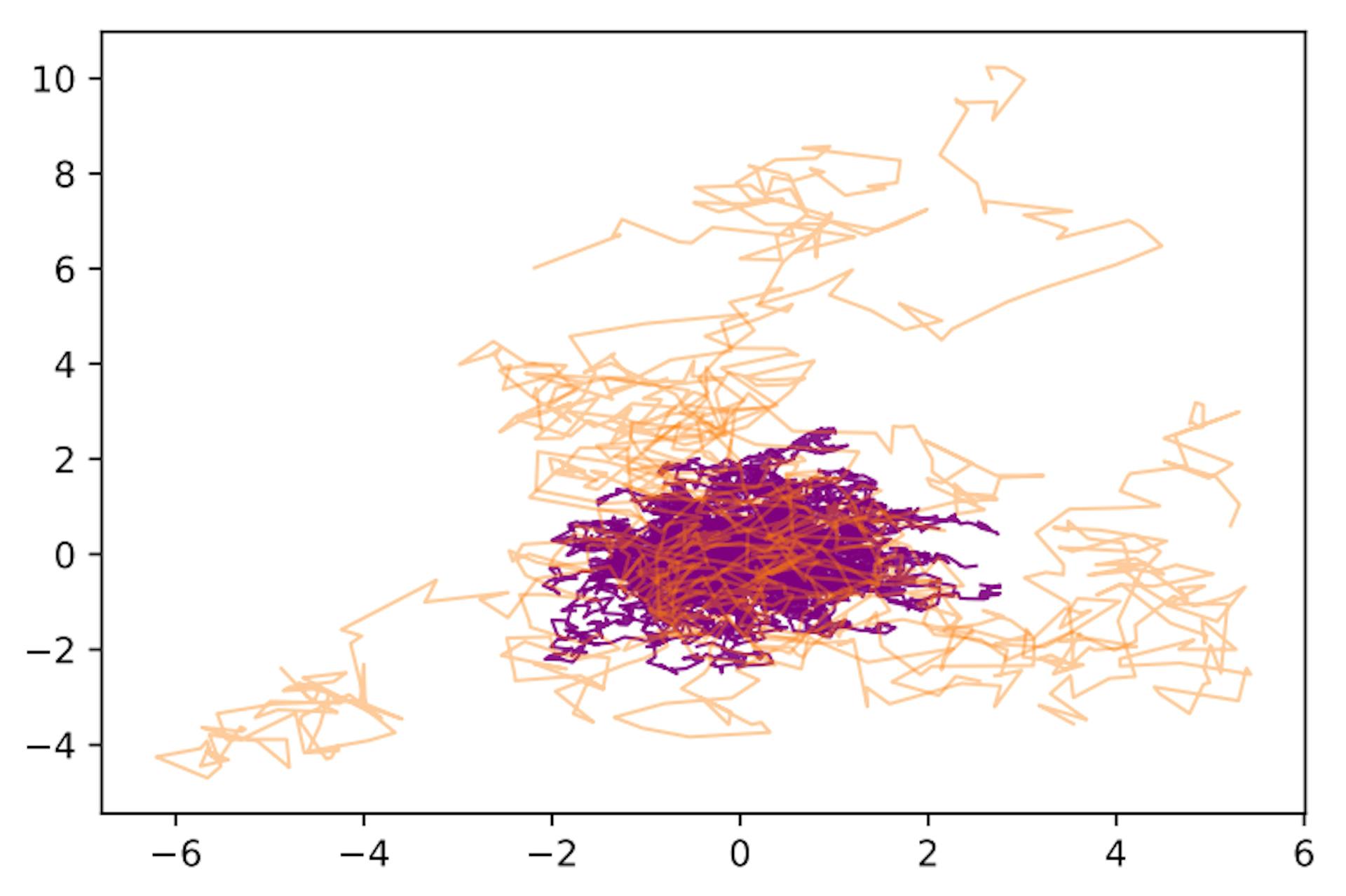 featured image - Additional Numerical Experiments on K-SIF and SIF: Depth, Noise, and Discrimination Power