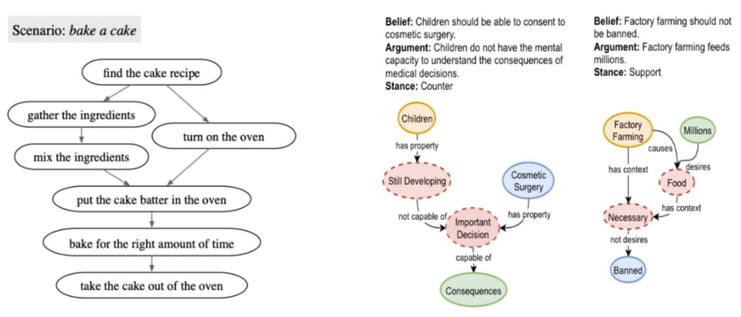 featured image - COCOGEN Sets Few-Shot Benchmark in Entity and Argument Graph Tasks