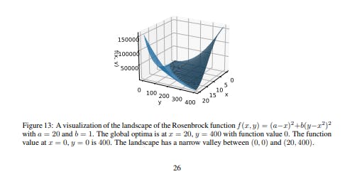 Common Pitfalls in LLM Optimization