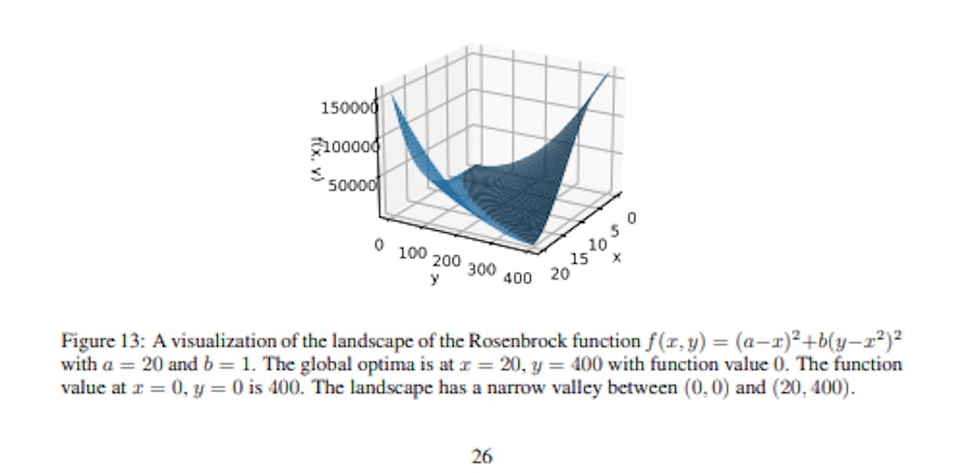 featured image - Common Pitfalls in LLM Optimization