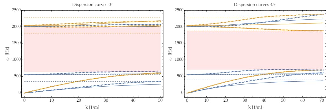 featured image - Semi-Analytical Algorithm for Metamaterial Parameter Fitting