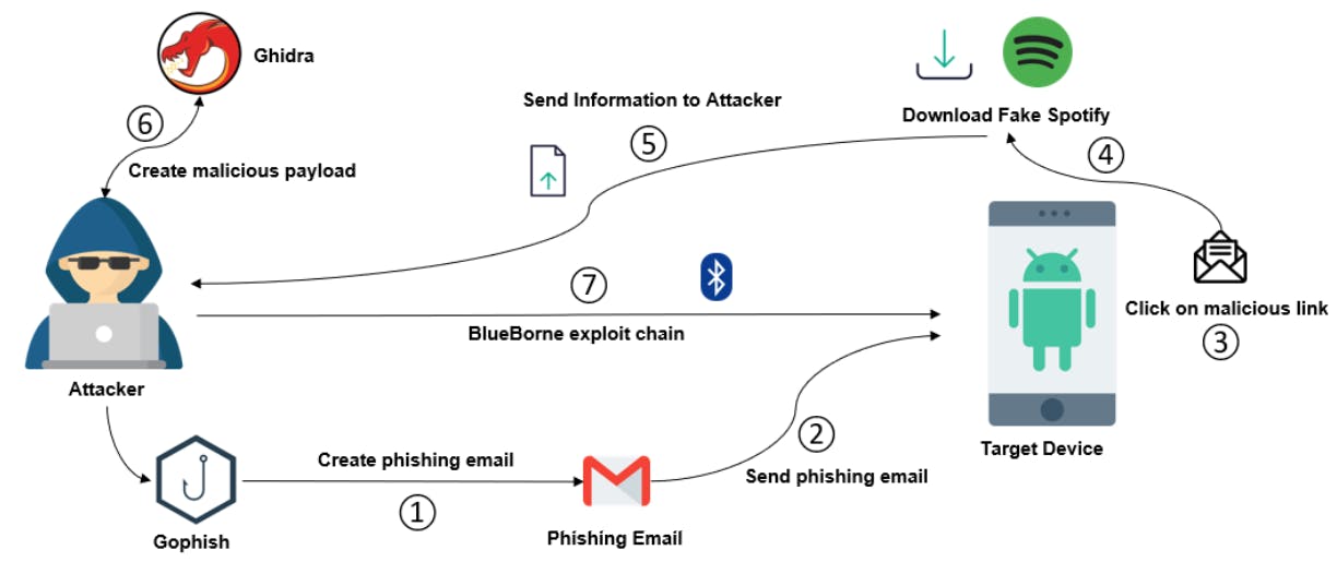 /how-dockerized-android-performs-across-different-operating-systems feature image