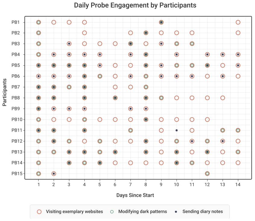 /results feature image