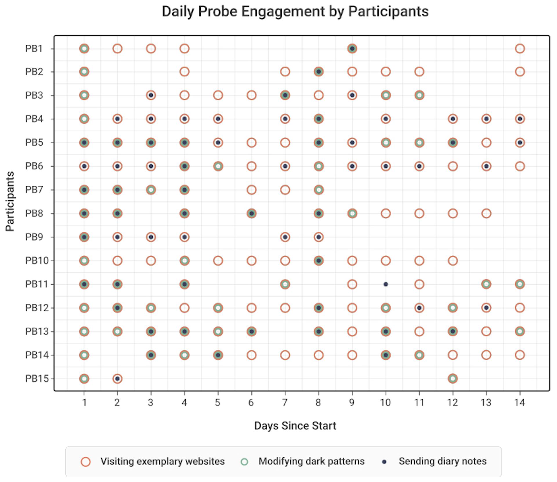 featured image - Redefining Web Interactions in the Fight Against Dark Patterns