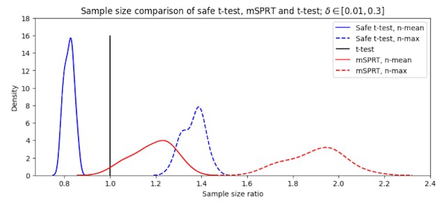 /what-162-vinted-ab-tests-reveal-about-your-conversion-metrics feature image