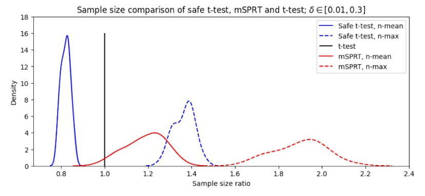 /what-162-vinted-ab-tests-reveal-about-your-conversion-metrics feature image