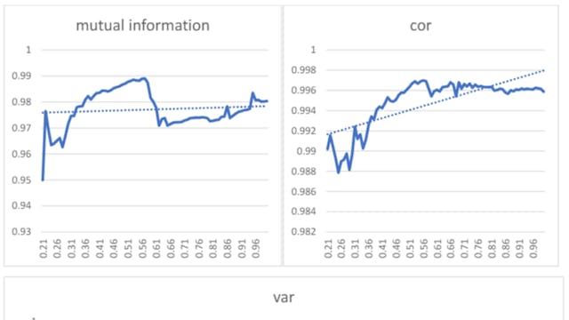 /how-to-select-the-right-features-for-better-machine-learning-results feature image