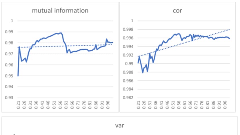 /how-to-select-the-right-features-for-better-machine-learning-results feature image