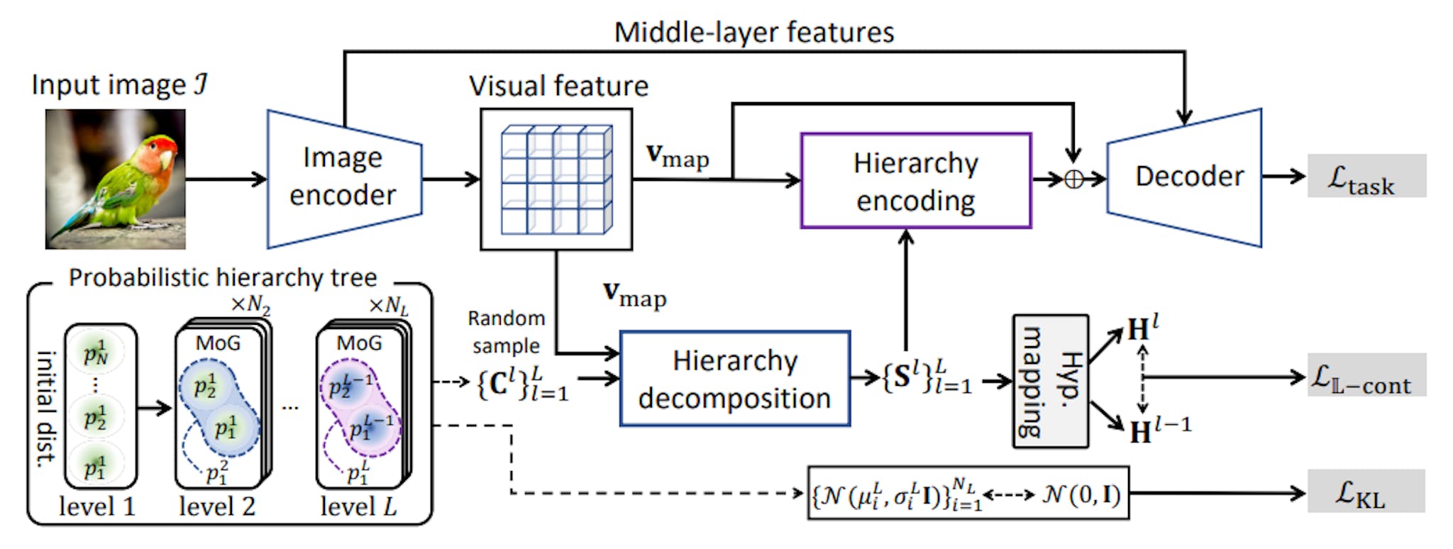 featured image - What is the Best Way to Train AI Models? 